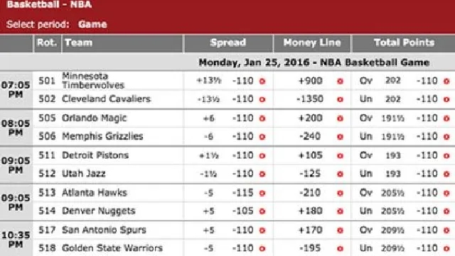 รูปแบบการแทงบาสบอลออนไลน์ รูปแบบเดิมพันบาส