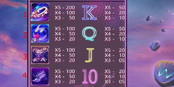 ตารางการจ่ายเงิน ตารางการจ่ายเงิน เกมส์ดีเจซุนหงอคง