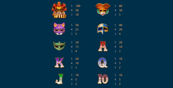 สัญลักษณ์การจ่ายเงิน การจ่ายเงินเกมเทศกาลหน้ากาก