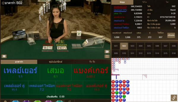 ทริคทำเงินบาคาร่า