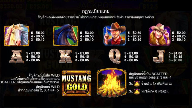 Symbols Win Mustang Gold Slot 